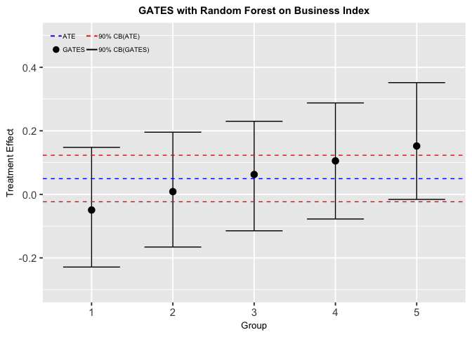 GATES BusinessIndex