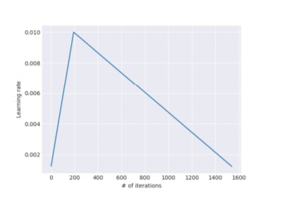 Slanted Triangular Learning Rate