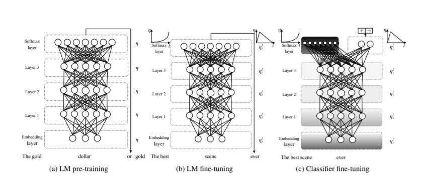 ULMFit