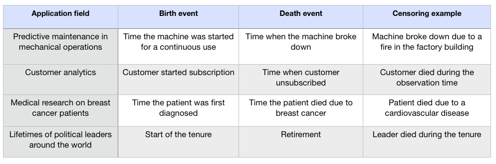 Survival Analysis: What It is, How It Works, Pros and Cons